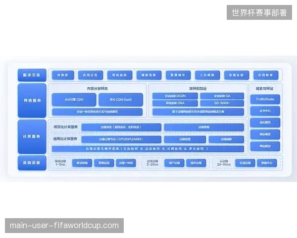 5G-A网络技术接入体育赛事分发：部署边缘服务器如何削减城市级转播链路租赁支出